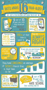 Relatable facts 16th Birthday Card