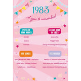 2023 Female Milestone Age 40 Birthday Card - 40th Birthday Balloons and Cake - Born in 1983 Year You Were Born - Embossed with Rose Gold Foil