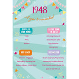 ICG 2023 Female Age 75 Milestone Birthday Card - 75th Birthday Balloons and Cupcake - Born in 1948 Year You Were Born - Embossed with Gold Foil