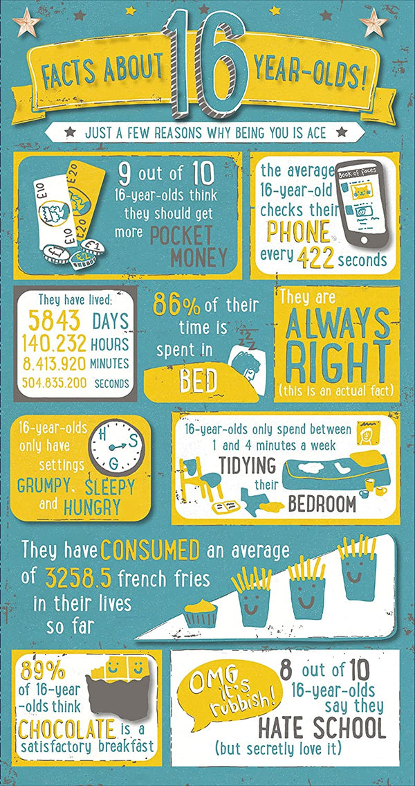 Relatable Facts 16th Boy Birthday Card by UK Greetings featuring fun facts and colorful design for a teenage boy's birthday.